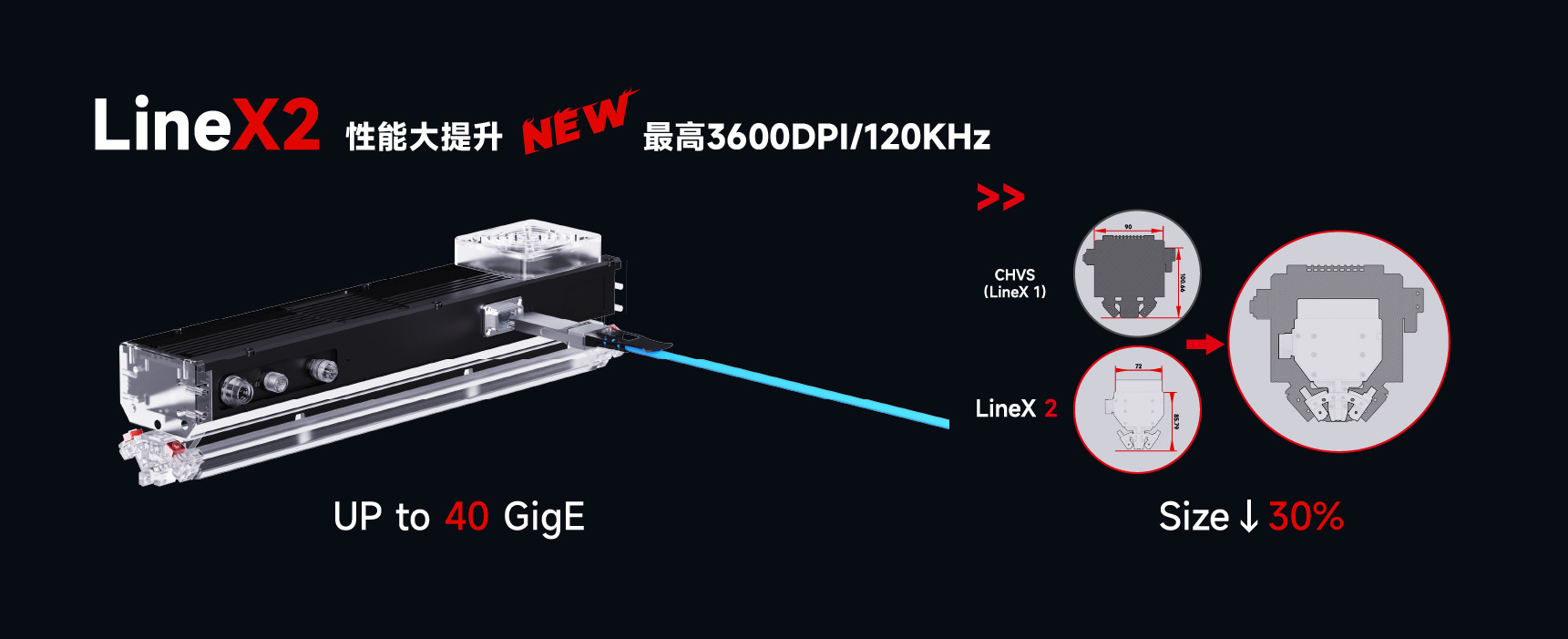 LineX 2 新产品介绍